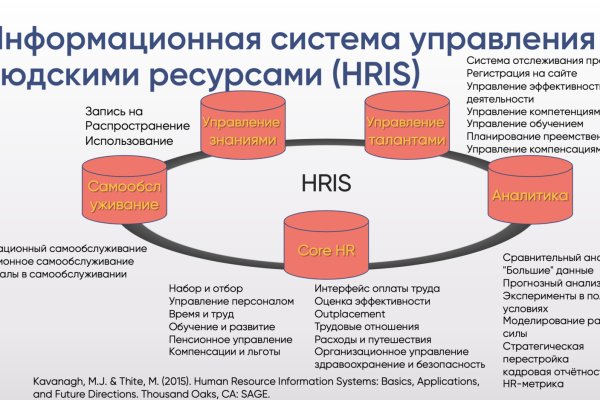 Как зарегаться на кракене